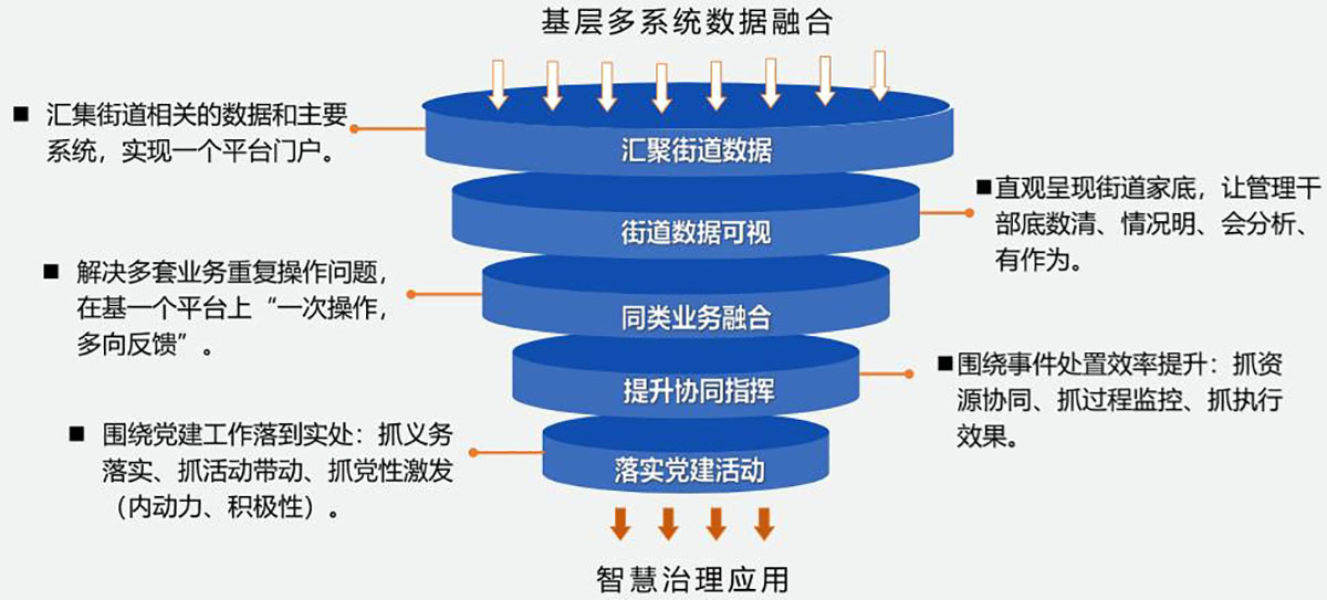 智慧街路社会治理平台2.jpg